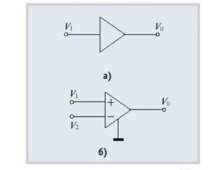  Приёмник сигнала с недифференциальным (одиночным) входом (а) и дифференциальным (б).