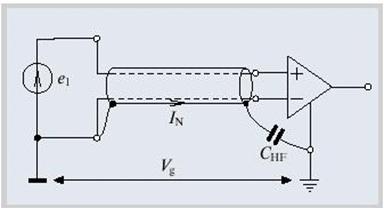 Пример правильной схемы заземления экрана при использовании отдалённого источника сигнала